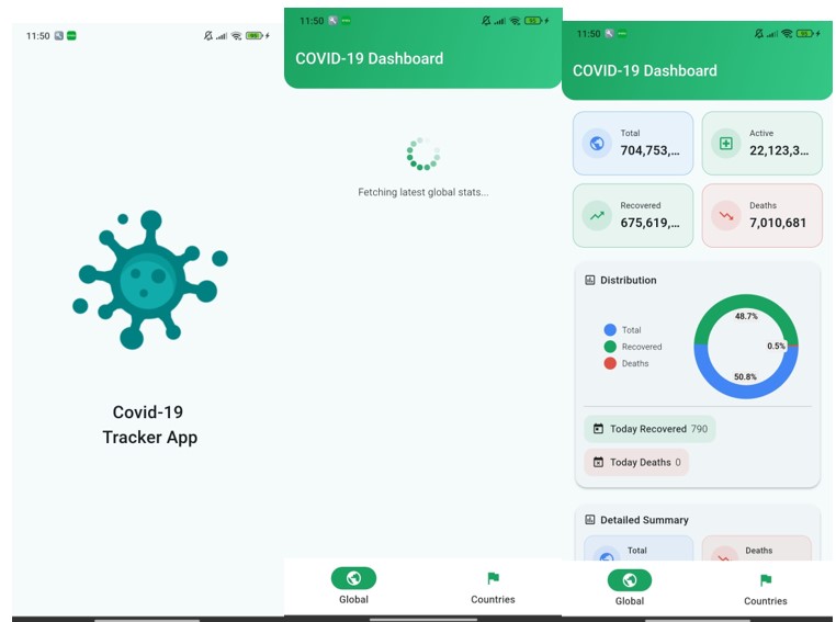 COVID-19 Tracker - Global Dashboard