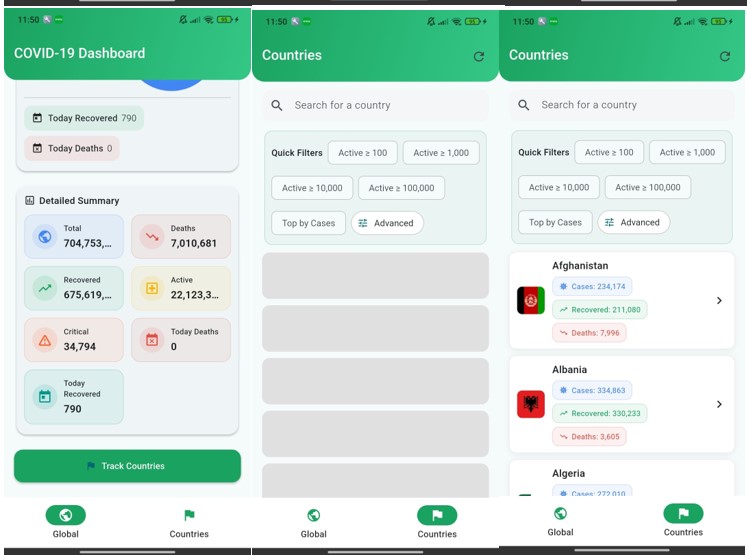 COVID-19 Tracker - Countries List
